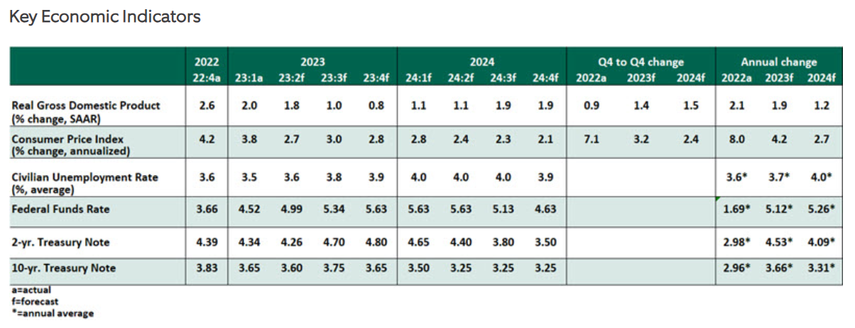 key indicators