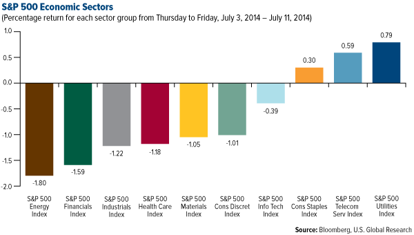 S&P Economic Sectors