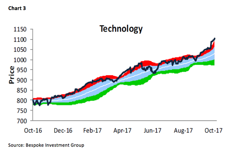 Jeff Saut