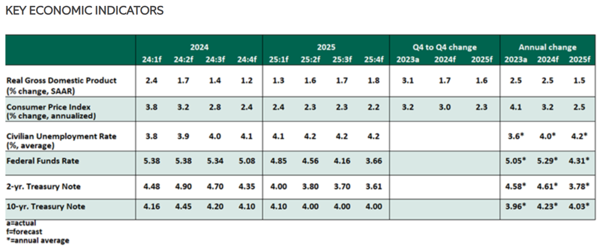 key economic