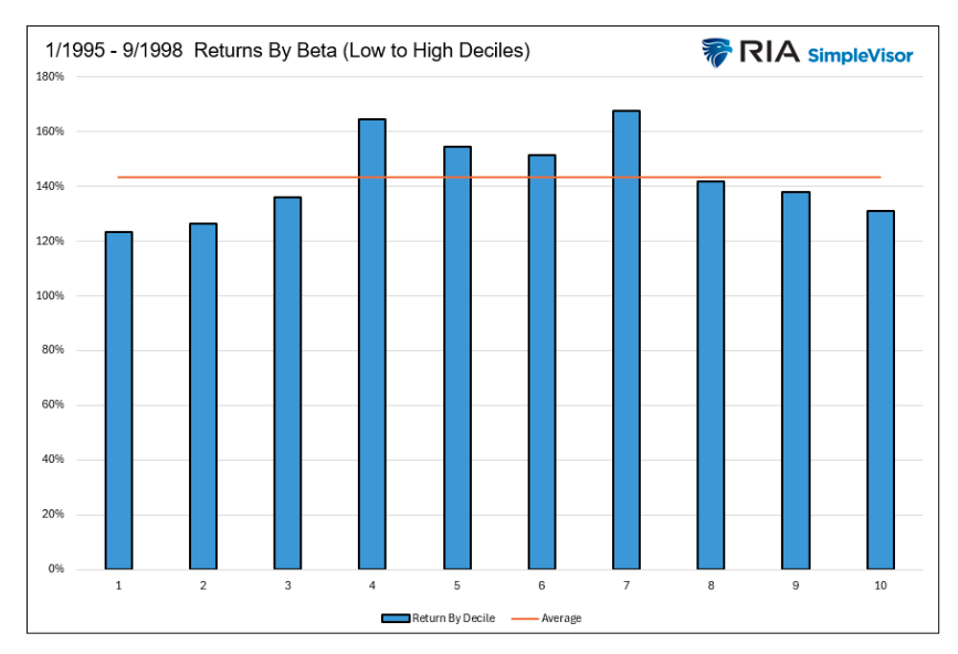 RIA SimpleVisor graph