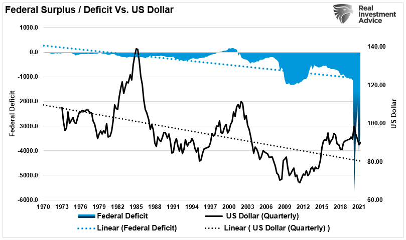 Deficit Deniers Economic Erosion, #MacroView: Deficit Deniers & 40-Years Of Economic Erosion