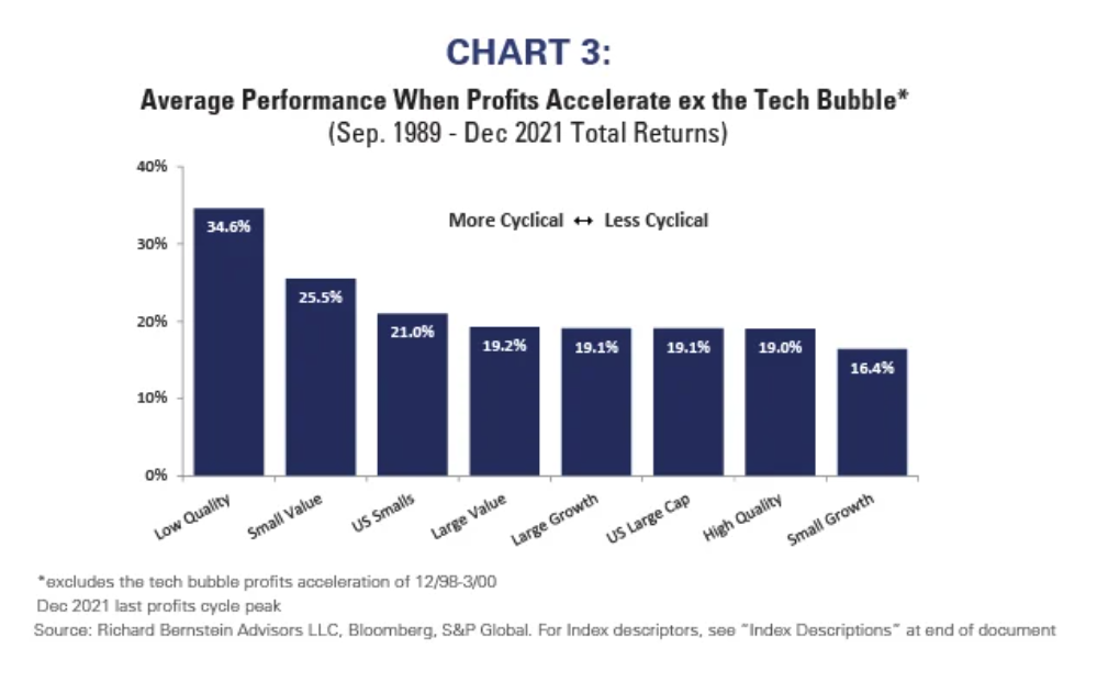chart 3