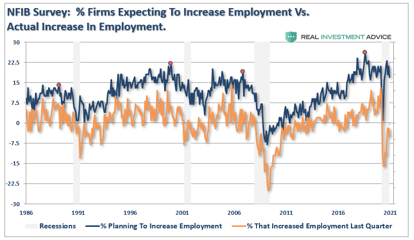 Powell stimulus employment, Powell Is Wrong. More Stimulus Won’t Create Employment