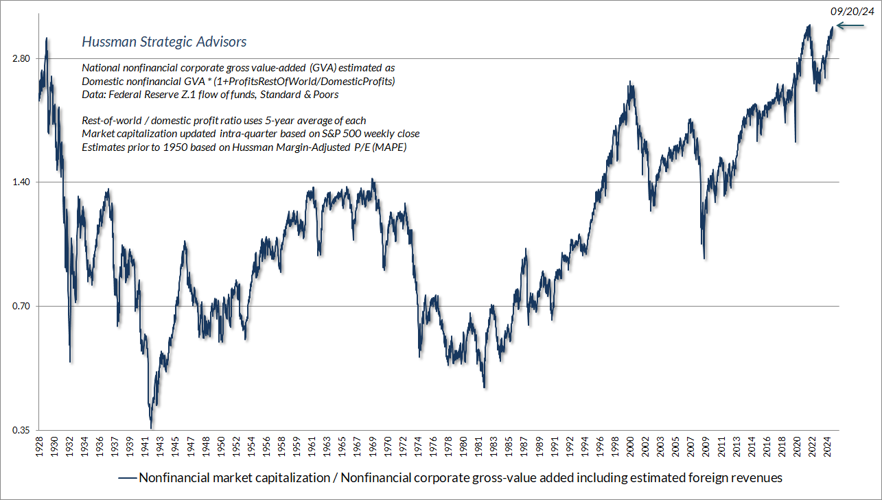 Valuation long-term perspective