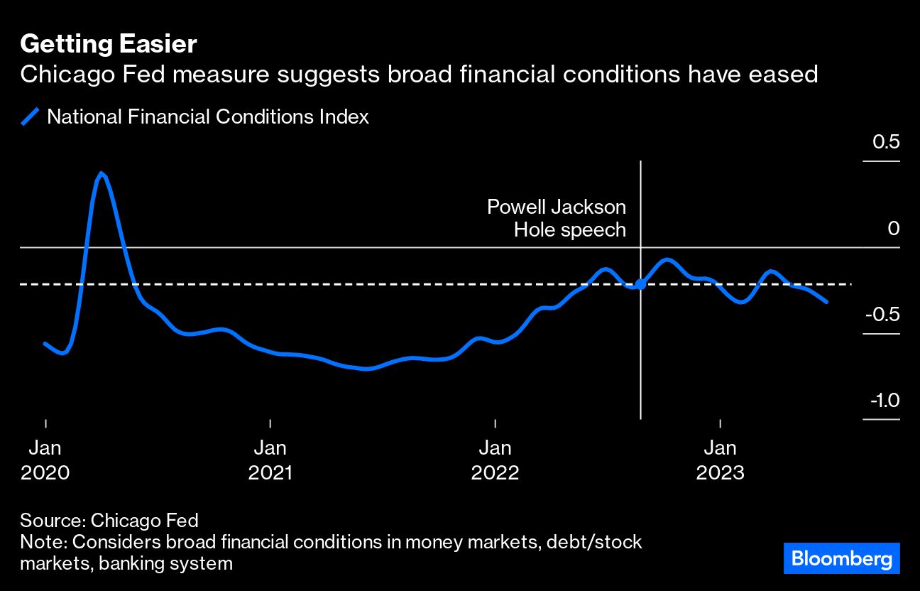 chicago fed getting easier