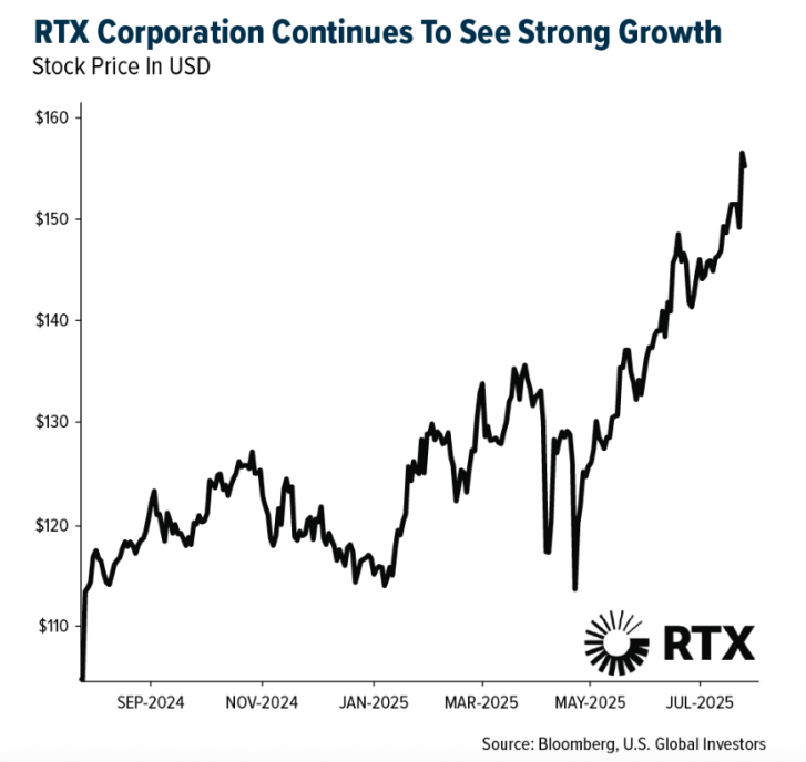 RTX graph