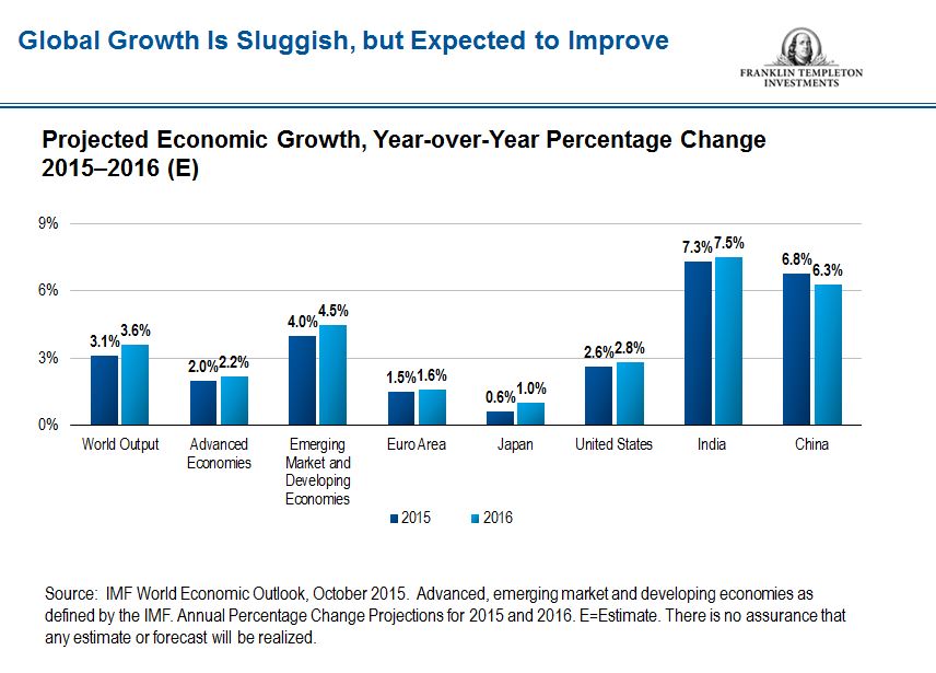 1015_GEPGrowthSluggish