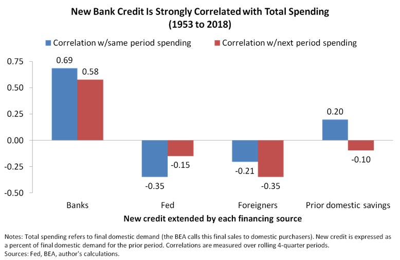 econ indicator 5