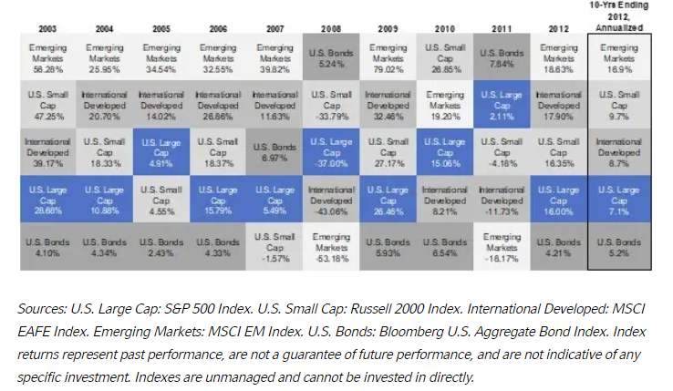 Emerging Markets