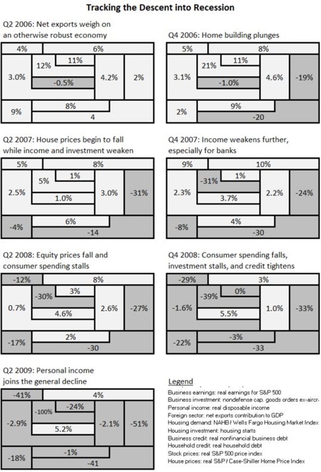 6-cycle forecast 3