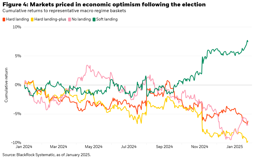 markets priced