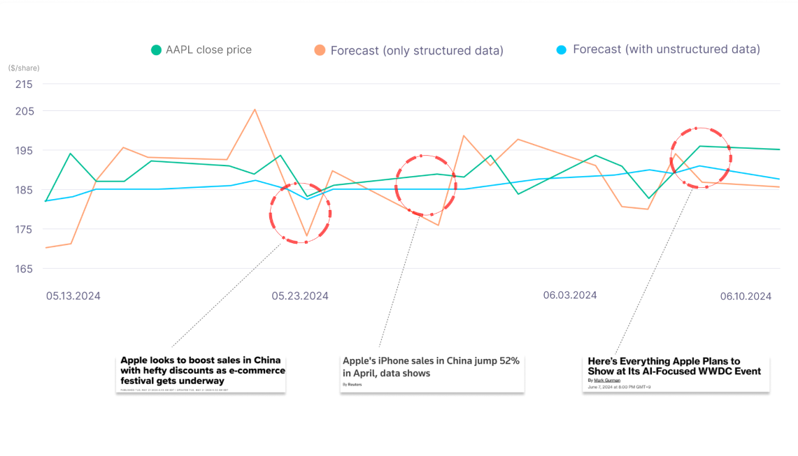 Replacement Qraft graph