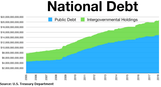 National Debt