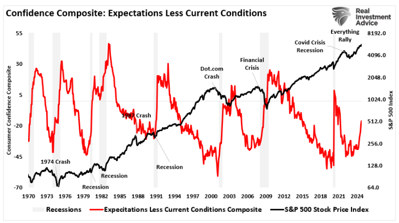 confidence composite