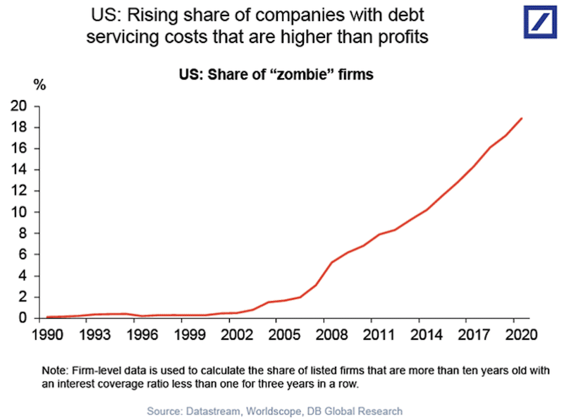 Bailouts, Bailouts And The Demise Of Capitalism And Free Markets