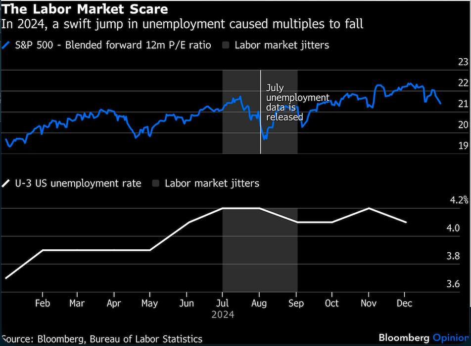 labor market scare