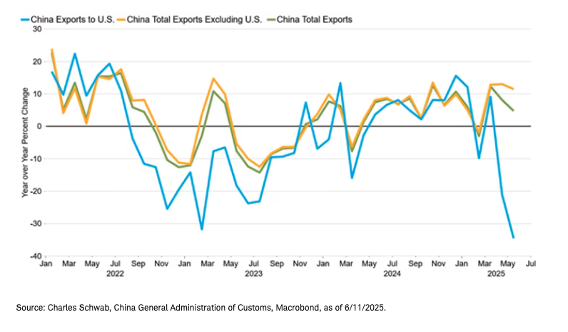 China exp graph