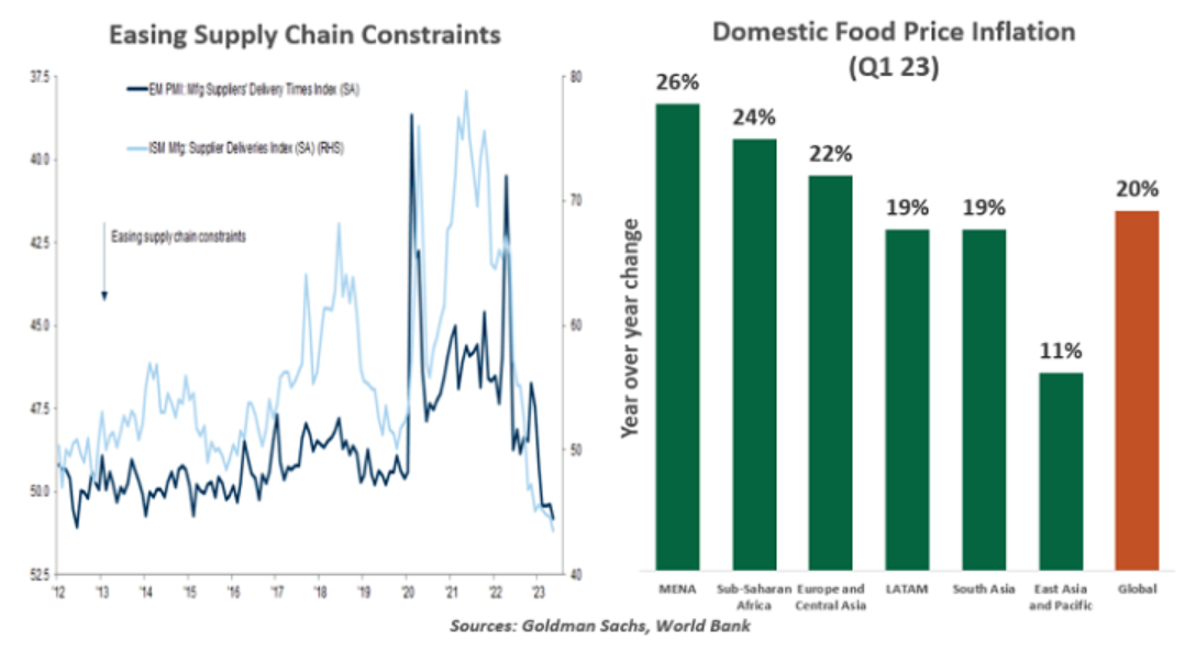 supply chain