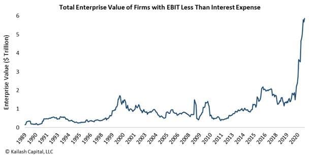 Speculative, Speculative Mania – Was 2021 The Peak?