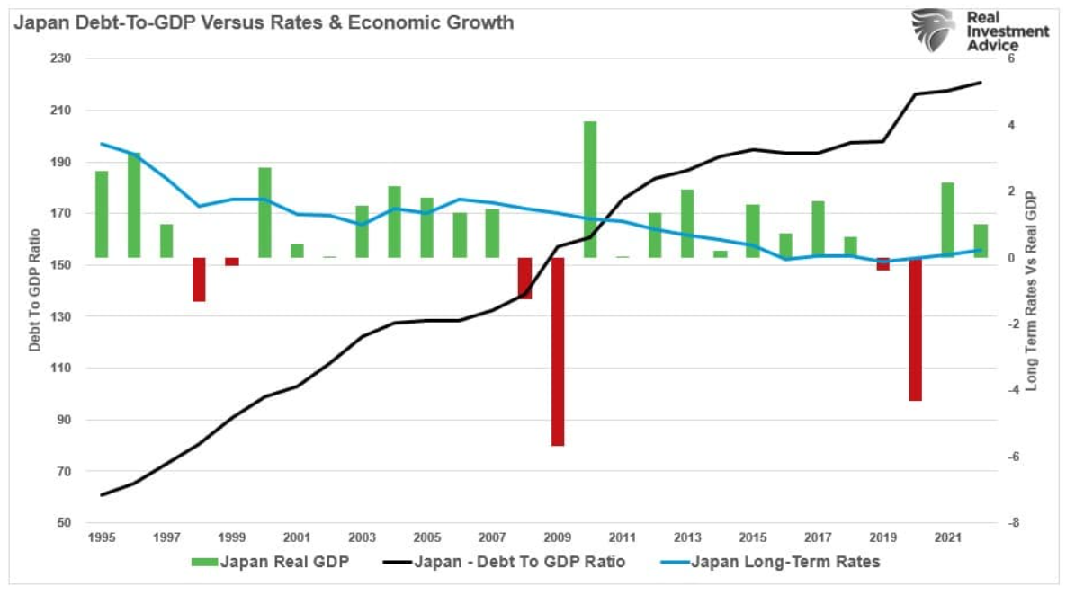 japan debt