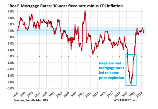real mortgage