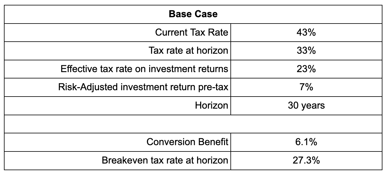 base case