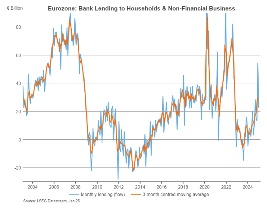 eurozone
