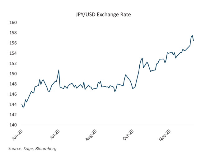 JPY Exchg rate