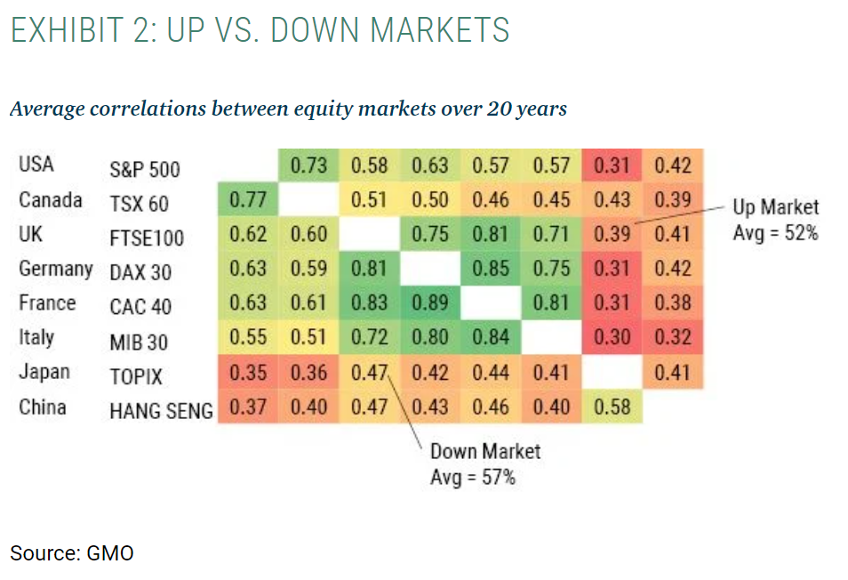 up vs down