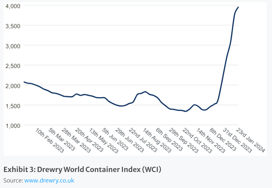 drewry