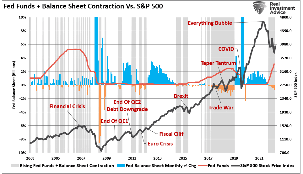 Bull Case, The Bull Case Has Two Problems