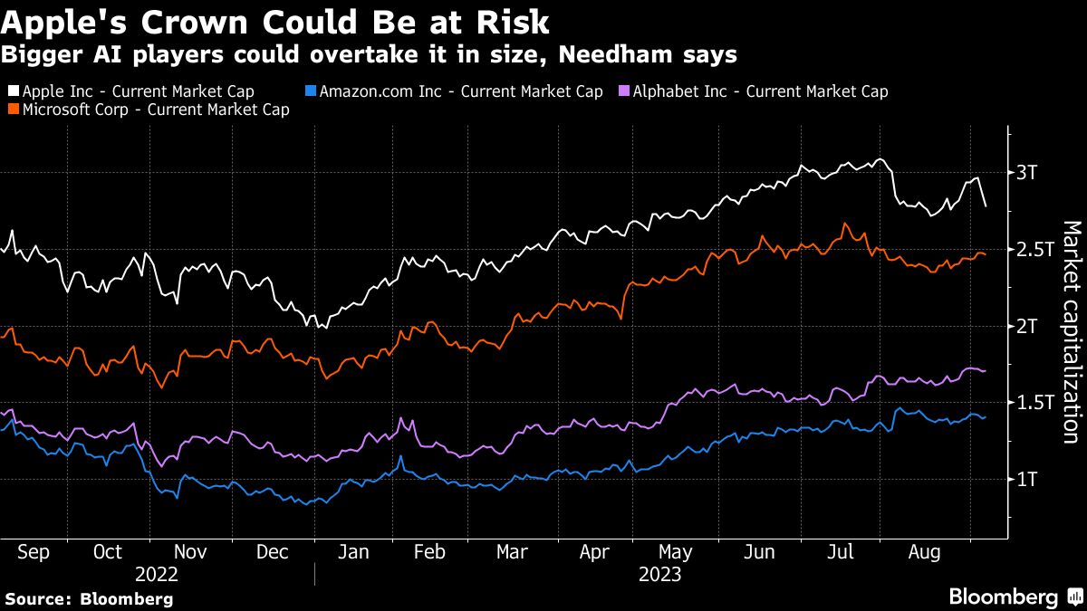 Apple's Crown Could Be at risk