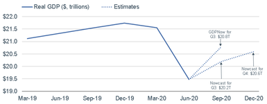 090820_Real GDP Level Estimates