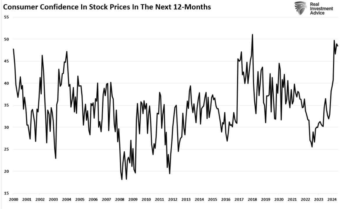 consumer confidence