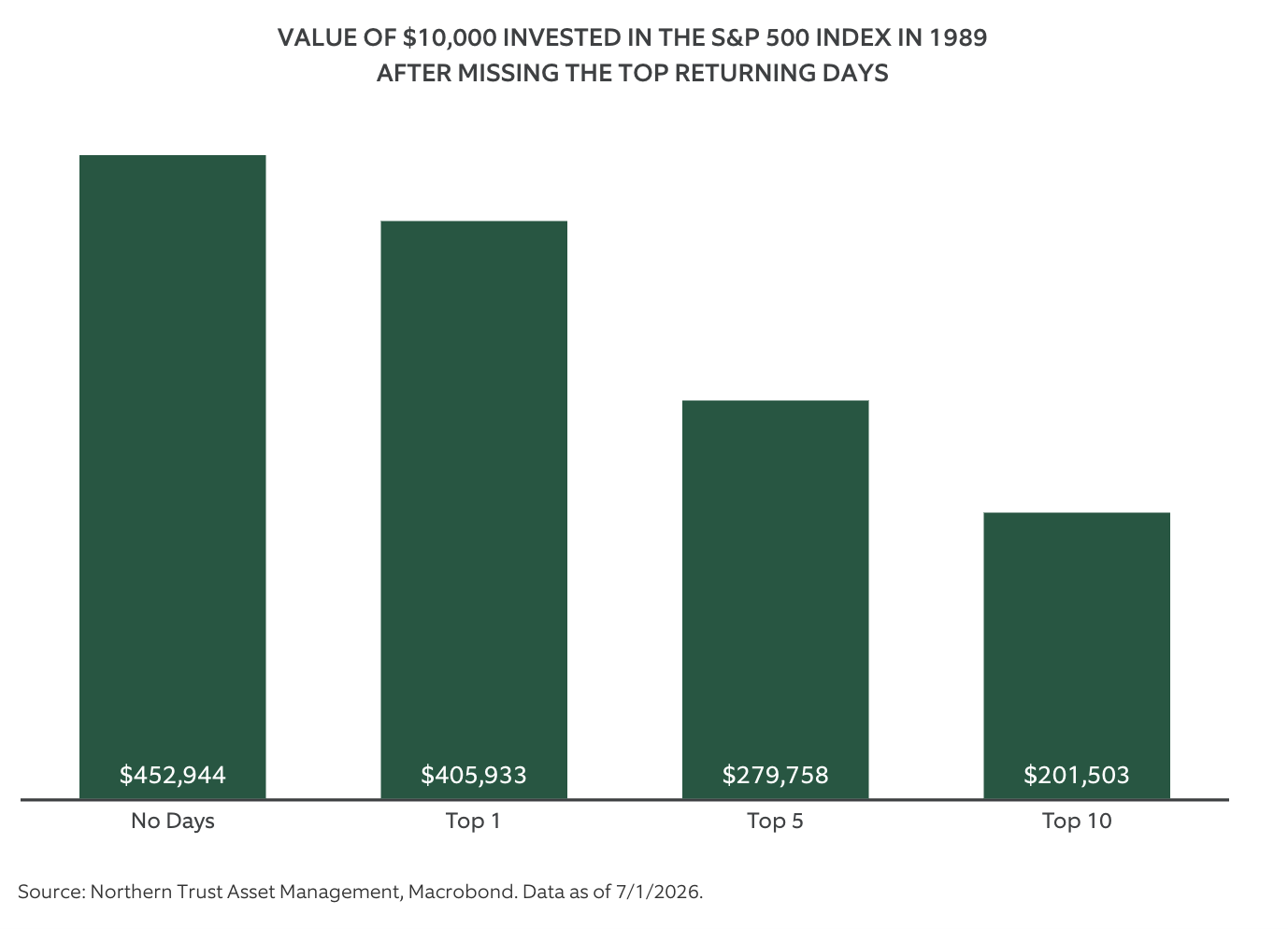 value-invested-10,000