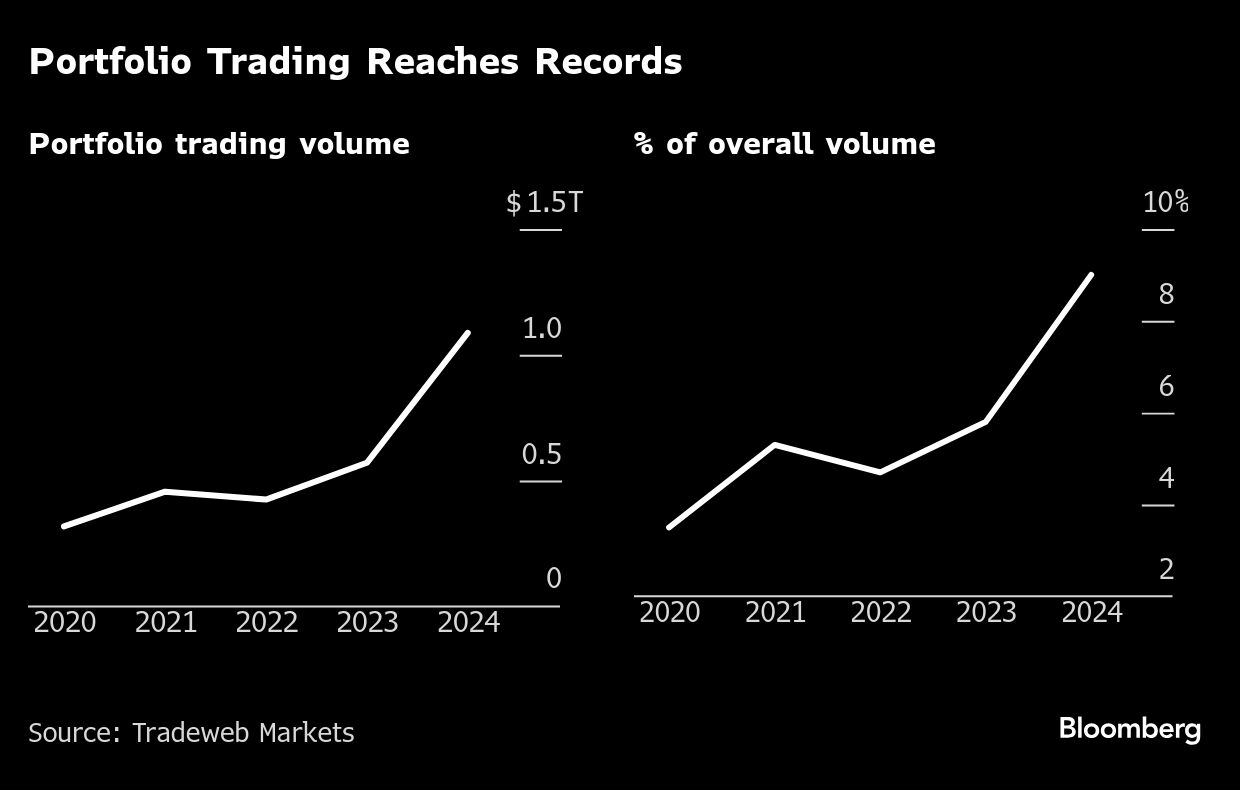 PORTFOLIO TRADING