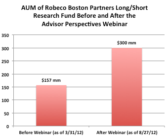 AUM of Robeco
