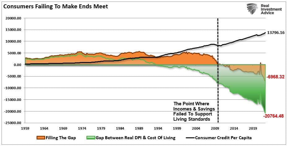 Recession Fatigue, “Recession Fatigue” As Consumers Begin To Break
