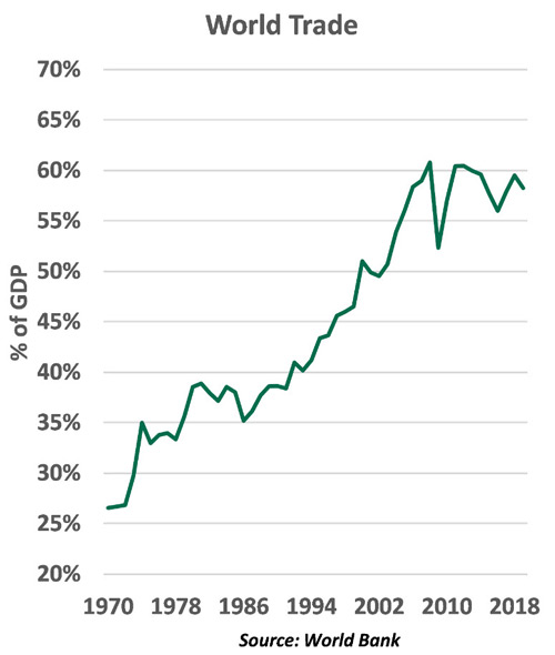Northern Trust Weekly Economic Commentary - Chart 2
