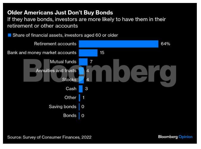older americans graph