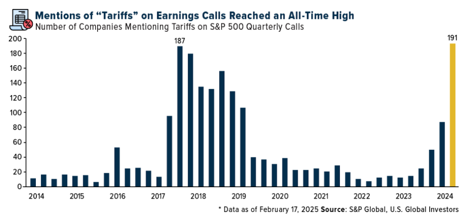 mentions on tariffs