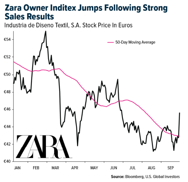 zara owner