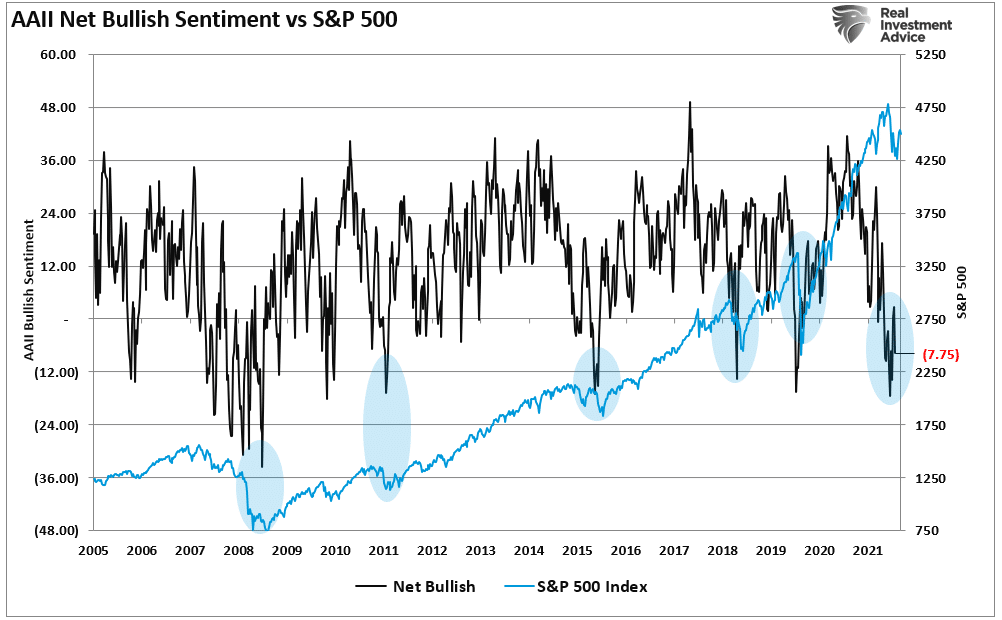 Bear Market Rally, Still A Bear Market Rally? Or, Is The Bull Back?