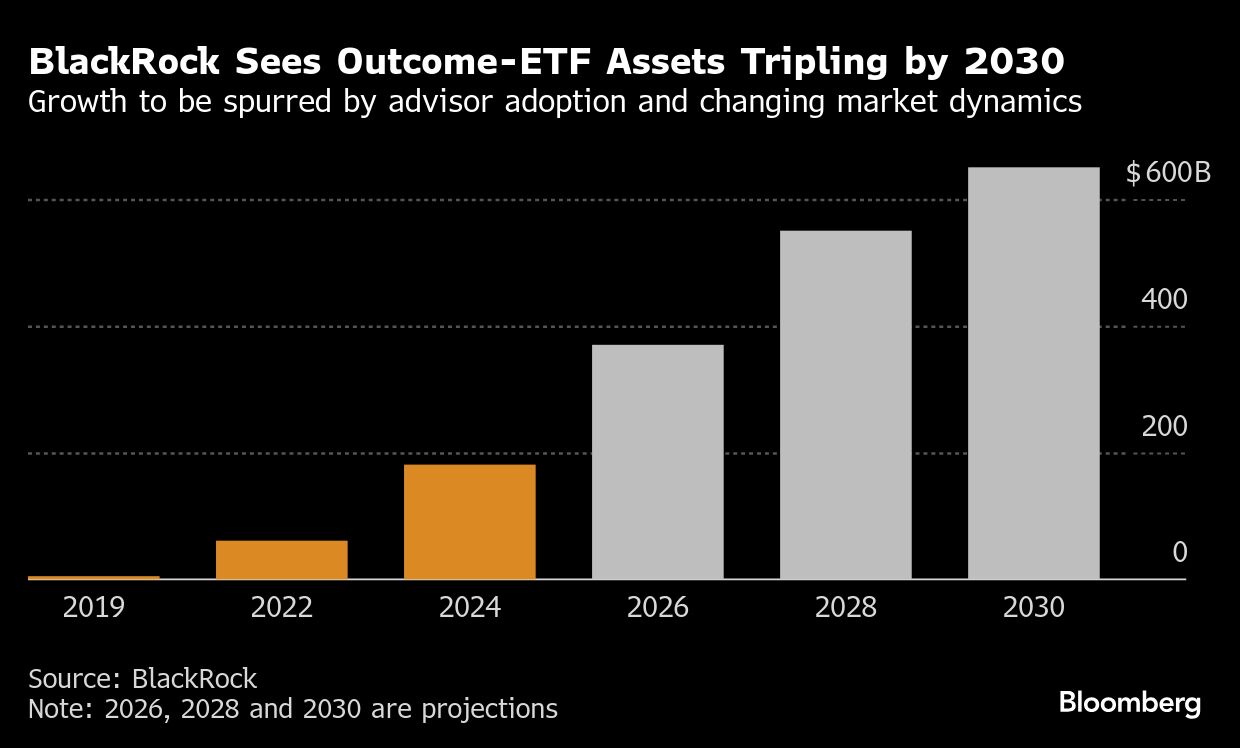 blackrock sees outocme