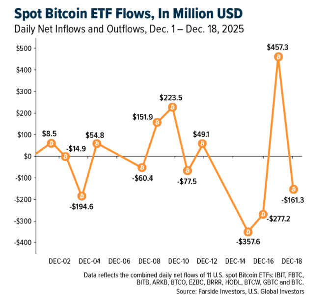 Spot bitcoin