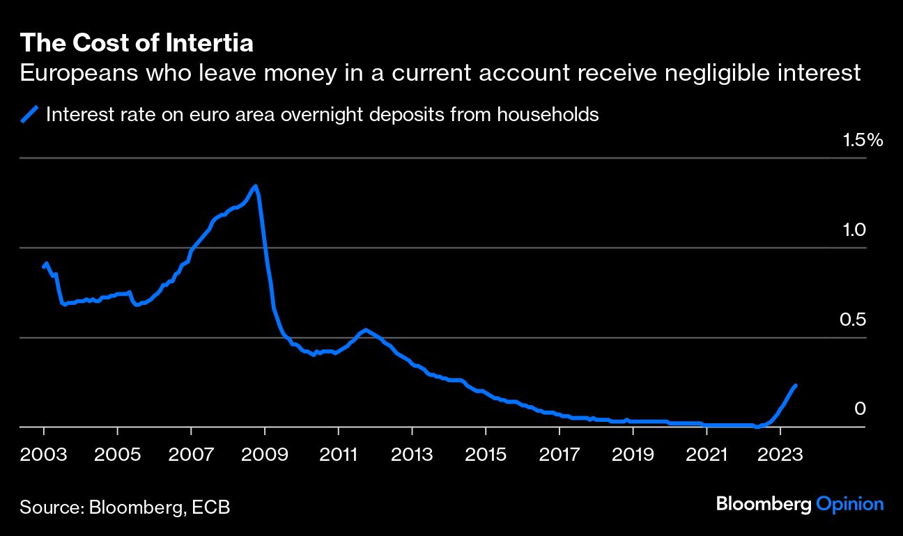 The Cost of Intertia