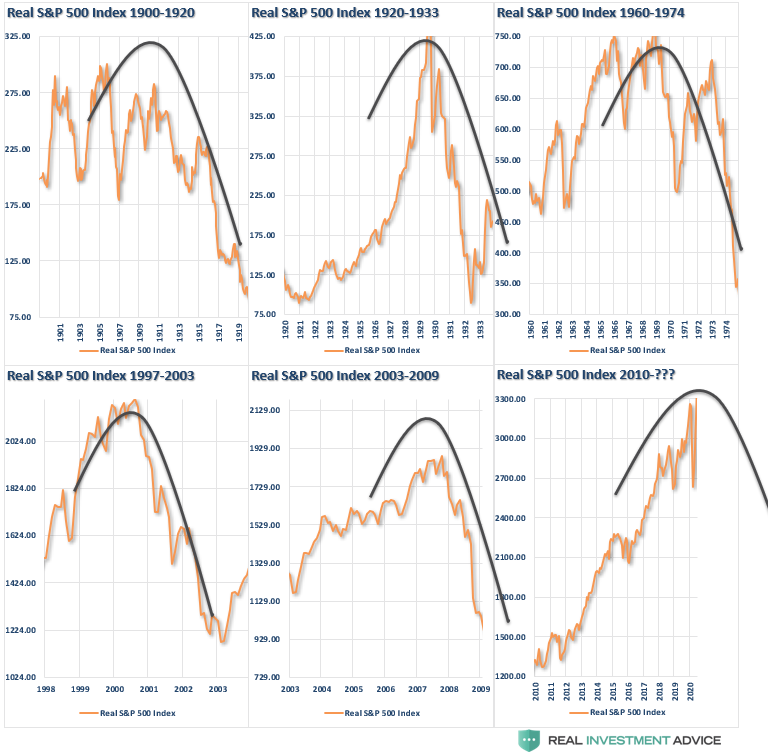 Soros Market Bubble, #Macroview: Why Soros Just Called The Market A Bubble