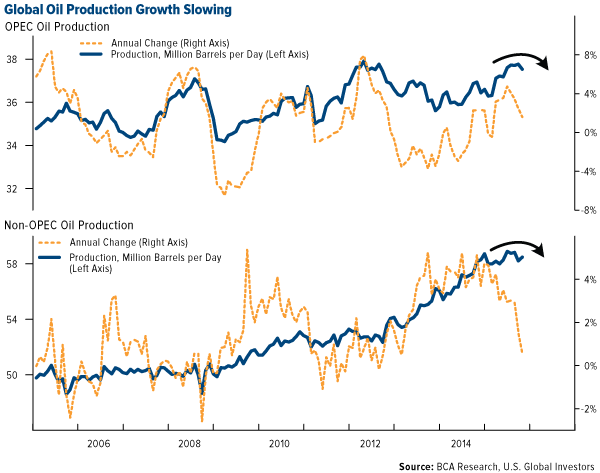 U.S. Gas Production Remains Prolific, Despite Collapse in Rig Counts