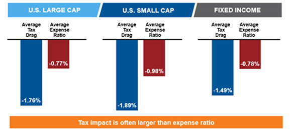 US Large Cap